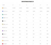 火必交易所注册教程  火币(2023版本V6.4.27)